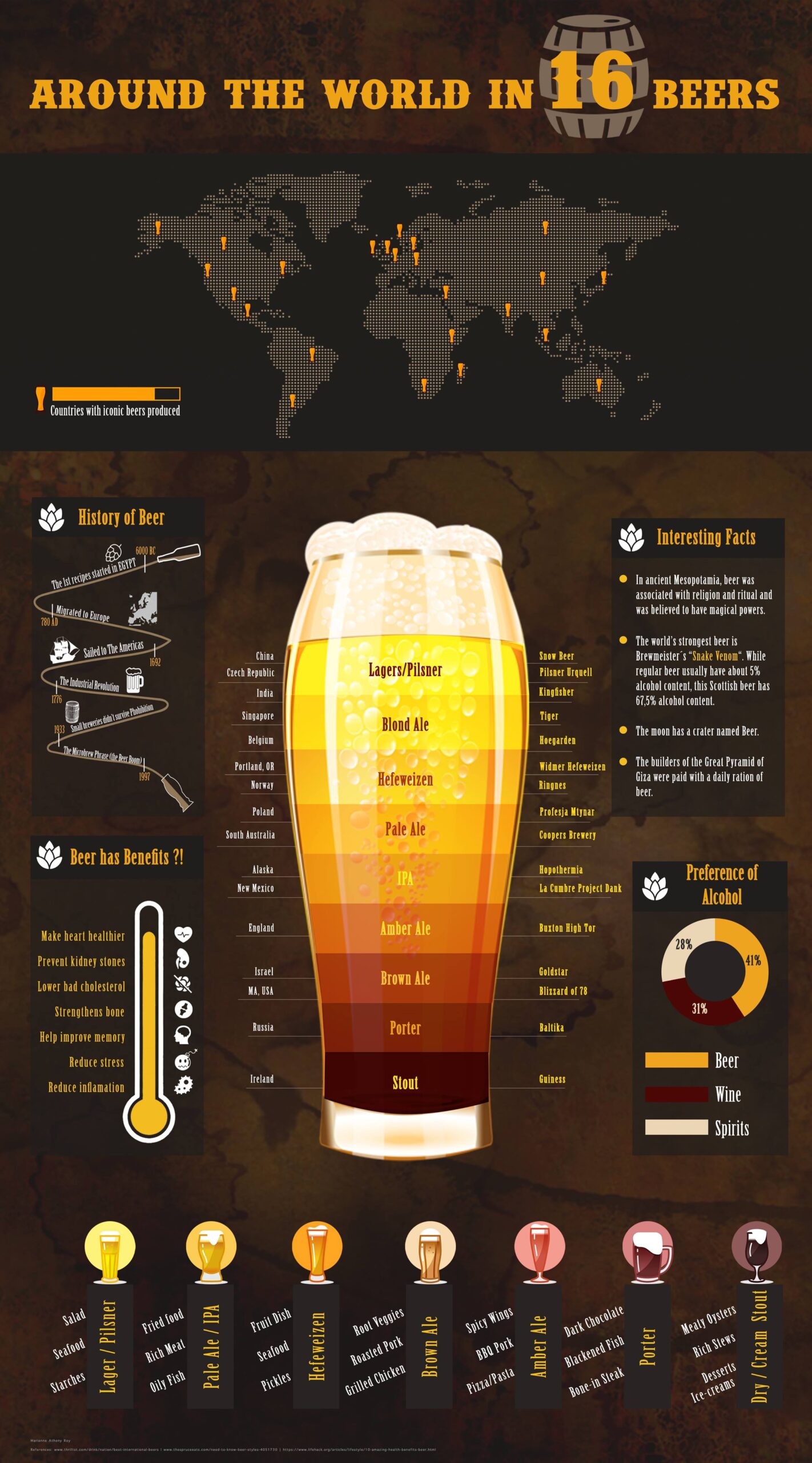 Infographic-Around the world in 16 beers